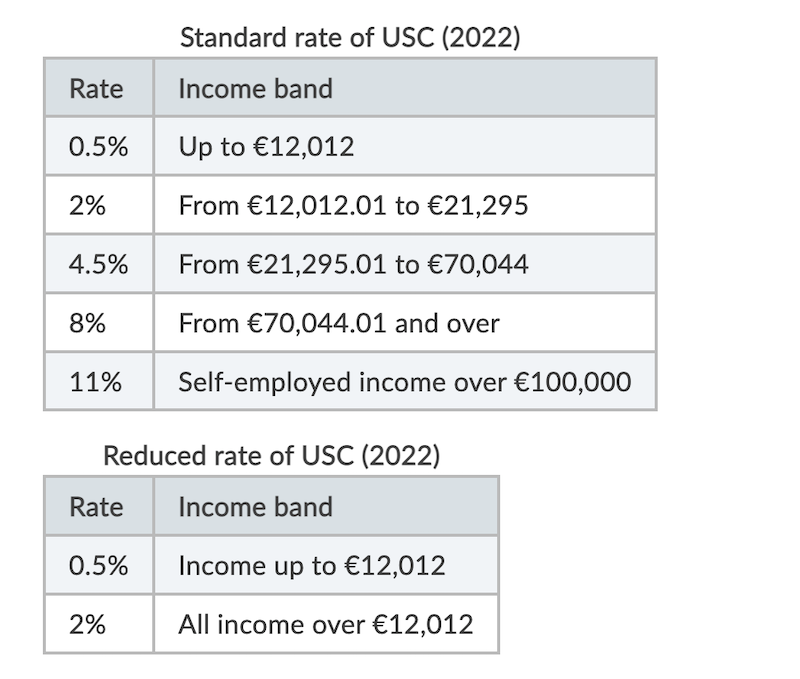 愛爾蘭報稅指南 Ireland Tax Guide